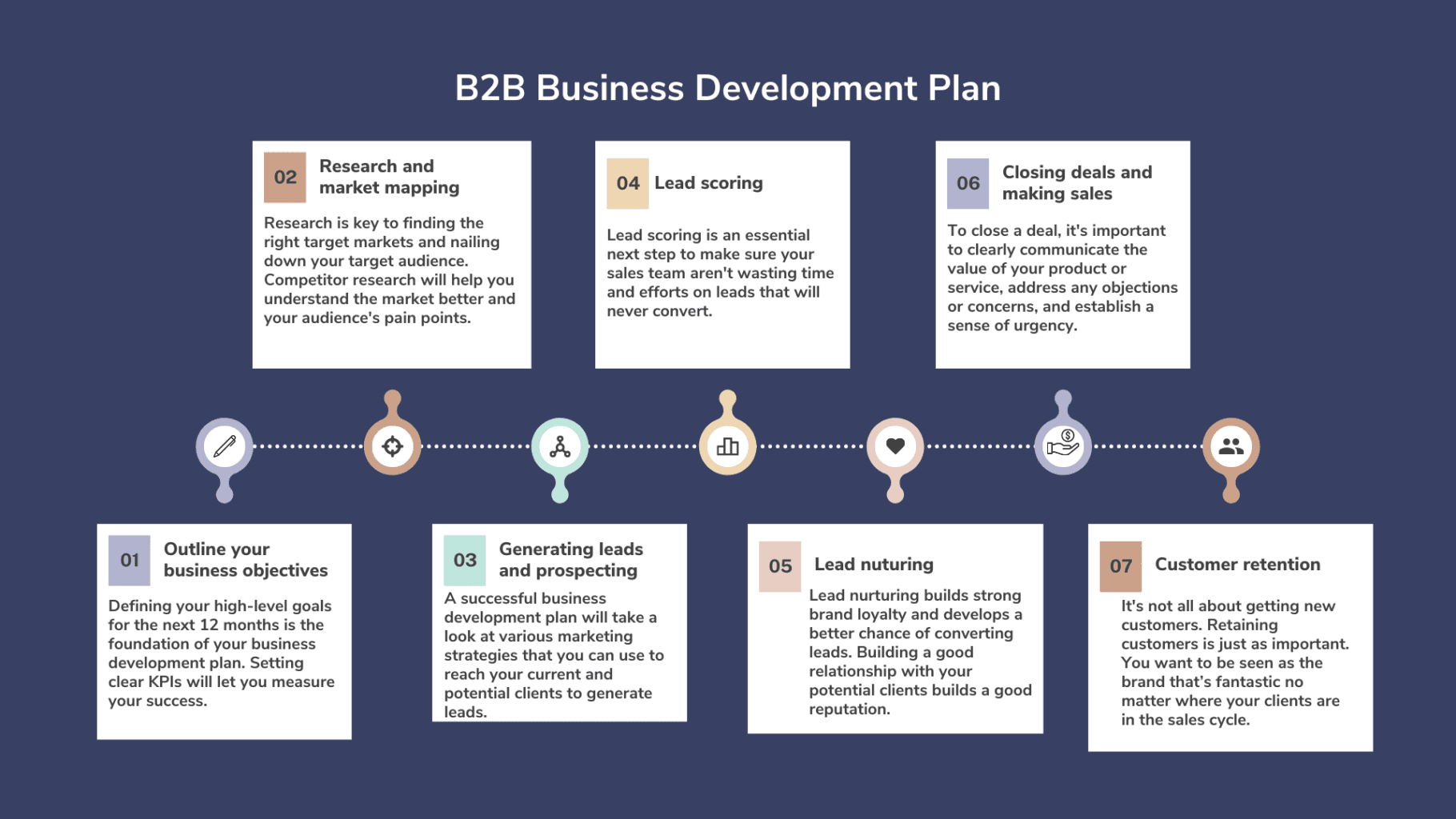 بیزینس پلن برای توسعه کسب و کار های B2B